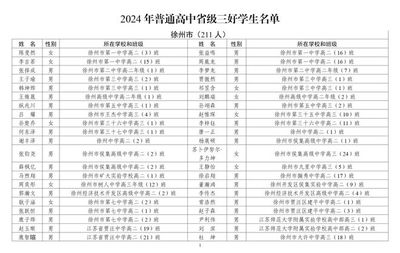 祝賀!賈汪這些同學!|南京市|普通高中|江蘇省教育廳|徐州市賈汪區|中小學教師資格_網易訂閱